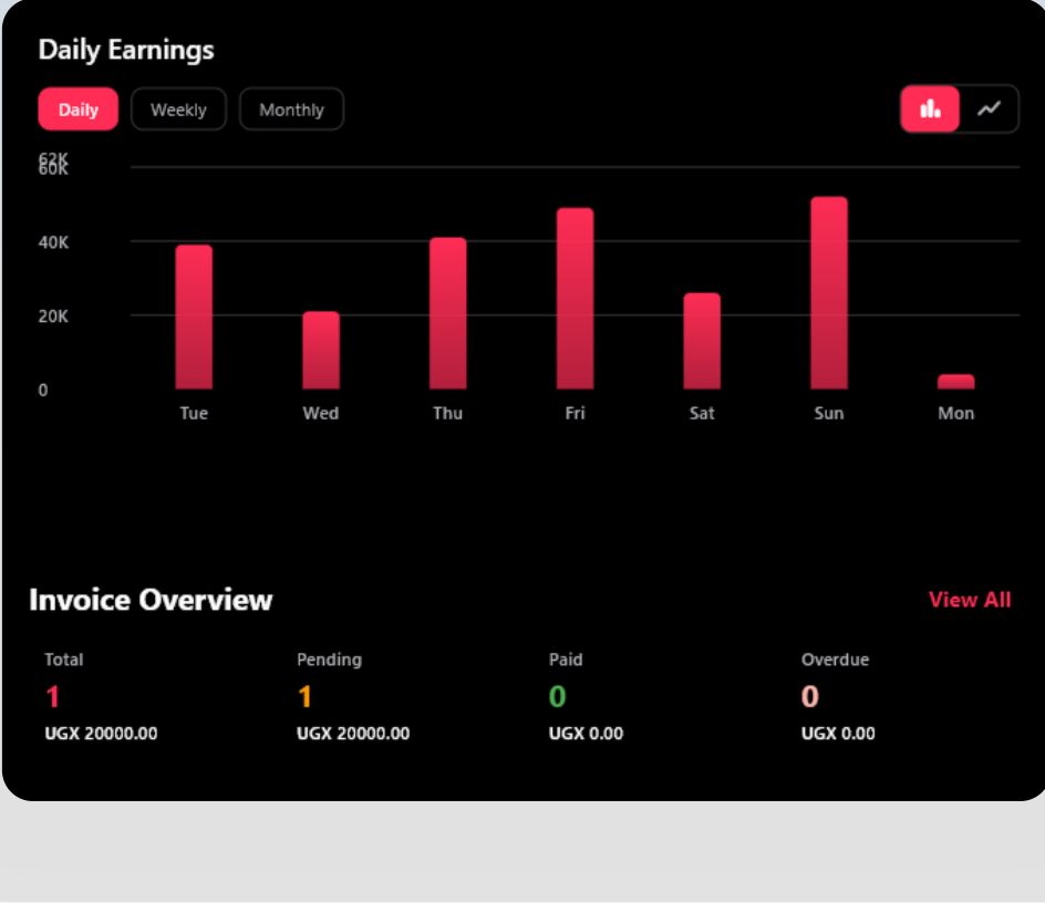 Daily earnings chart and invoice overview