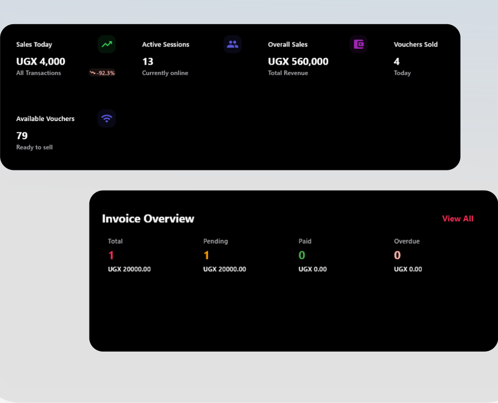 Sales, active sessions and invoice overview cards