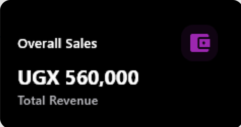 Overall sales of UGX 560,000 total revenue